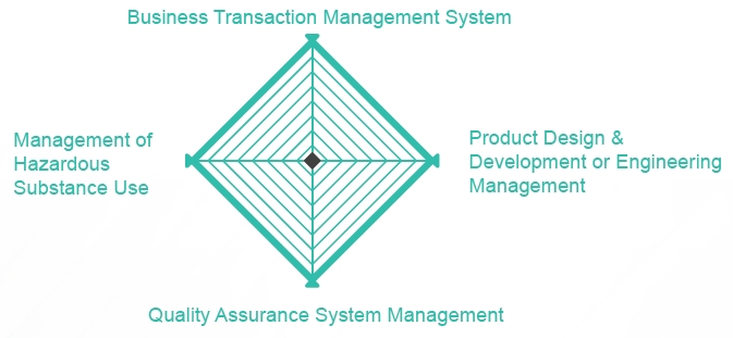 4aspects